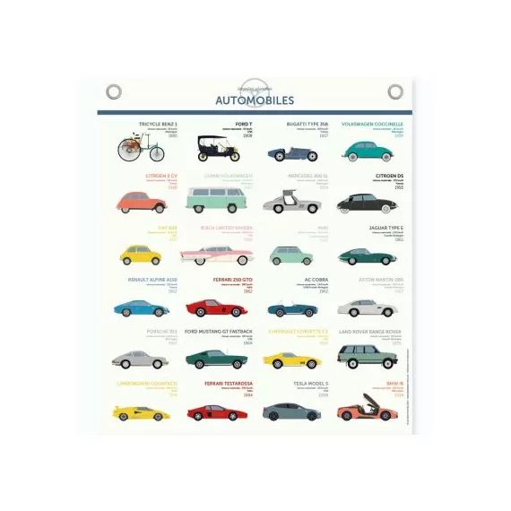 Planche Automobiles (60 x 80 cm)