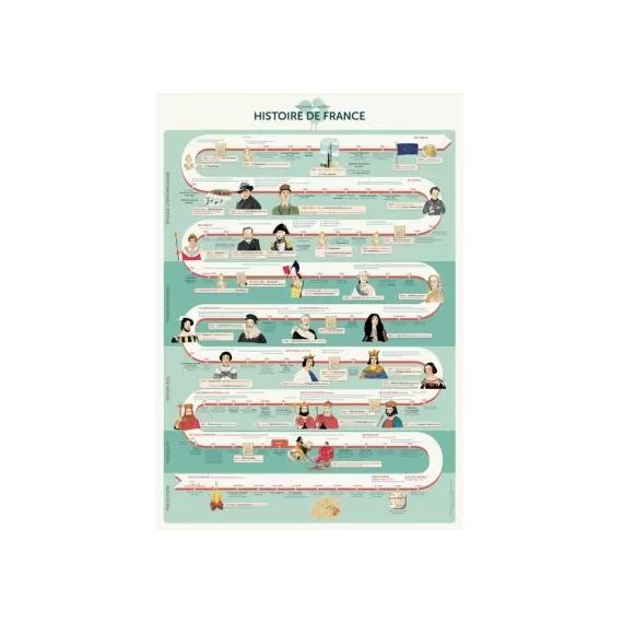 Planche Histoire de France (70 x 100 cm)